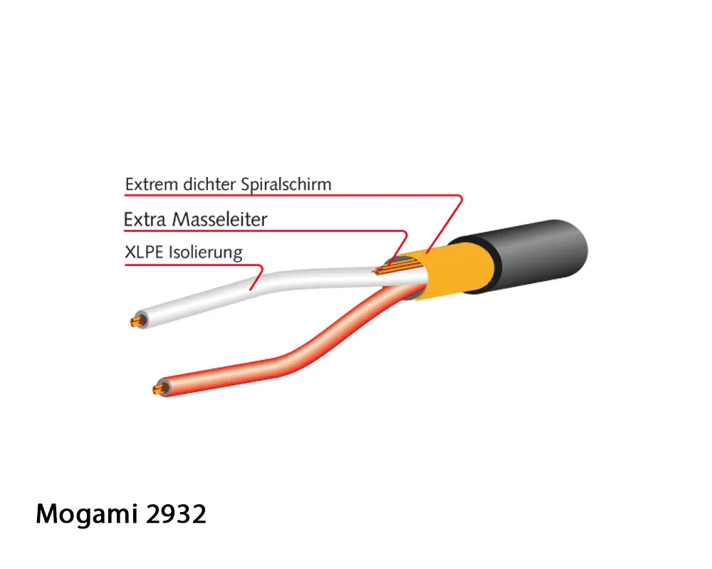 MOGAMI Analog Multicore Kabel