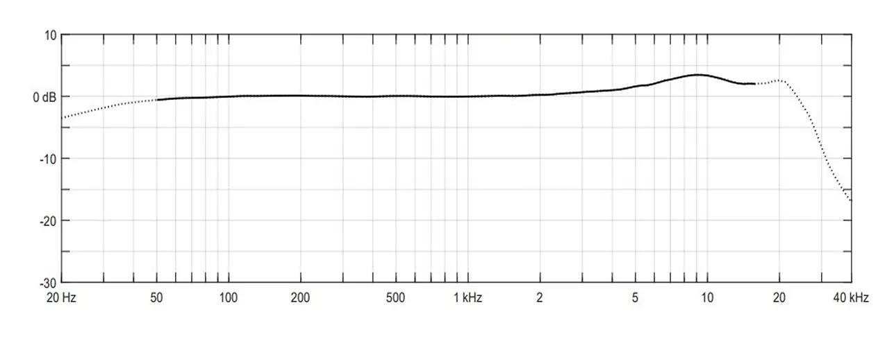 DPA 2061 Frequenzgang