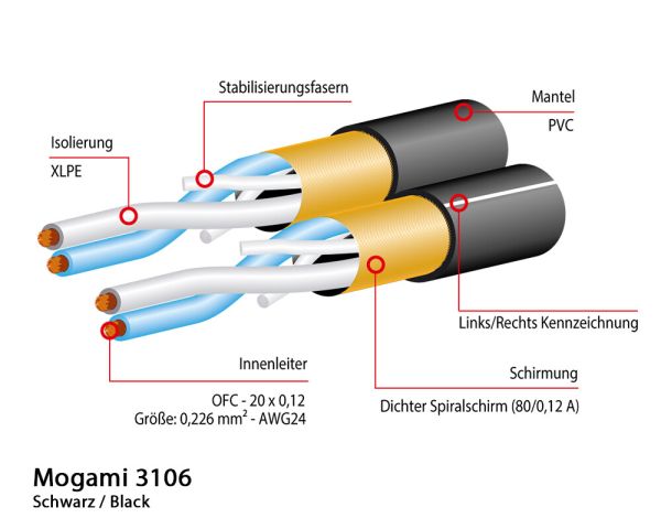 Mogami Stage 